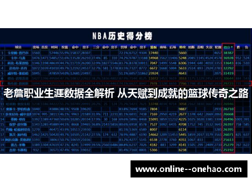 老詹职业生涯数据全解析 从天赋到成就的篮球传奇之路