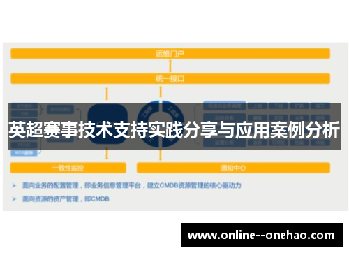 英超赛事技术支持实践分享与应用案例分析