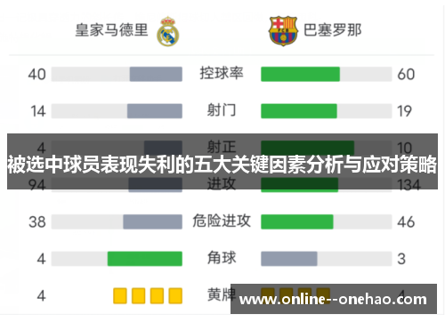被选中球员表现失利的五大关键因素分析与应对策略