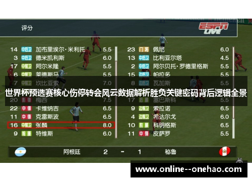 世界杯预选赛核心伤停转会风云数据解析胜负关键密码背后逻辑全景 世界杯预选赛核心伤停转会风云数据解析胜负关键密码背后逻辑全景