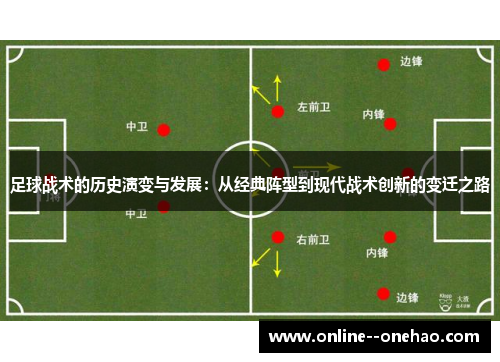 足球战术的历史演变与发展：从经典阵型到现代战术创新的变迁之路
