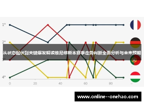 从状态起伏到关键爆发解读维尼修斯本赛季走势判断全面分析与未来预期 从状态起伏到关键爆发解读维尼修斯本赛季走势判断全面分析与未来预期