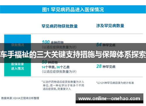 车手福祉的三大关键支持措施与保障体系探索