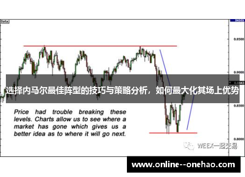 选择内马尔最佳阵型的技巧与策略分析，如何最大化其场上优势