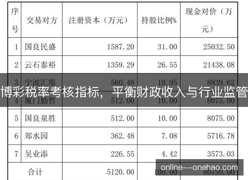 博彩税率考核指标，平衡财政收入与行业监管